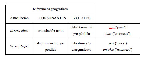 Diferencias geográficas