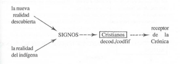 procesamiento de la información