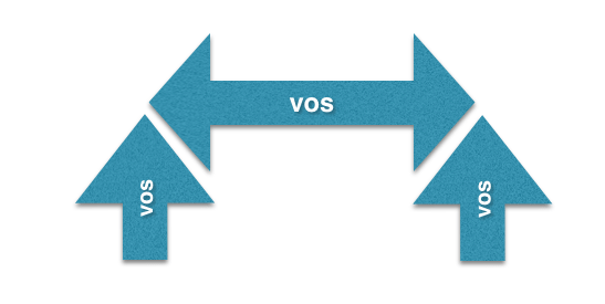 esquema tú/vos