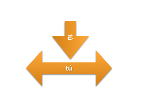 esquema tú